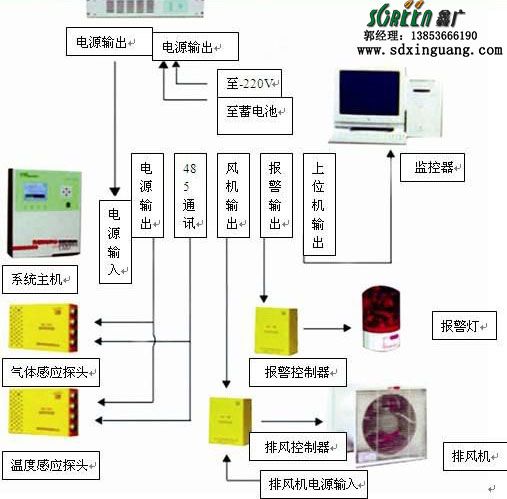 實驗室氣體管道工程?